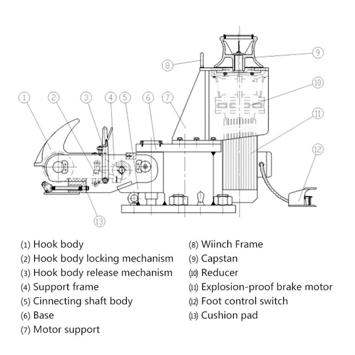 Marine Triple Quick Release Mooring Hook