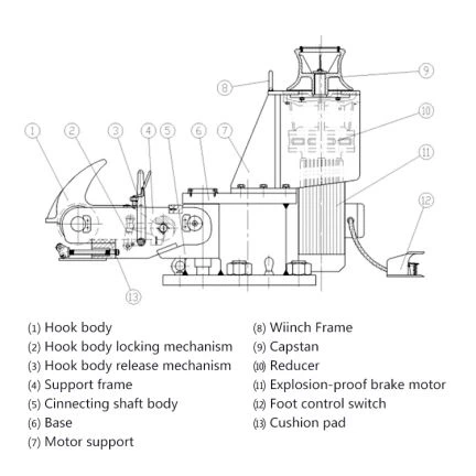 Корабельний швидкознімний гак QRH для швартування доку